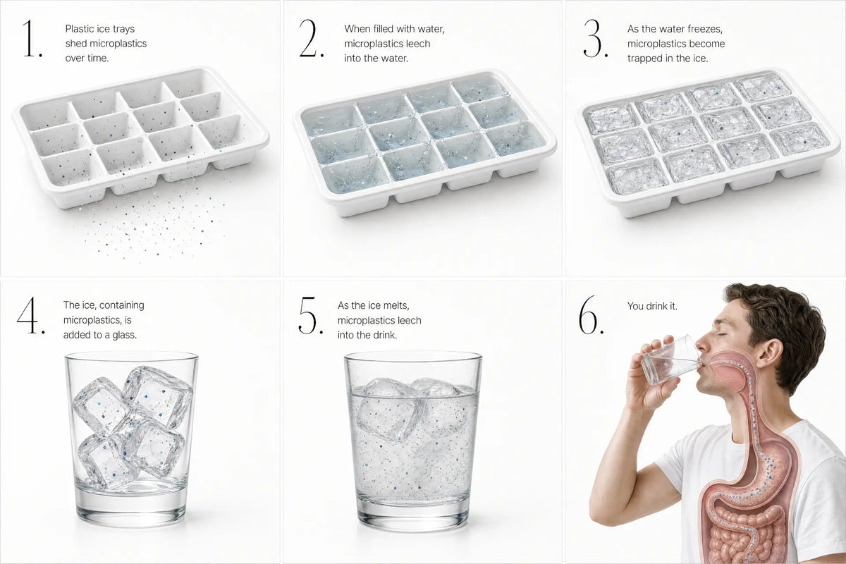 How microplastics from plastic ice trays end up in your drink